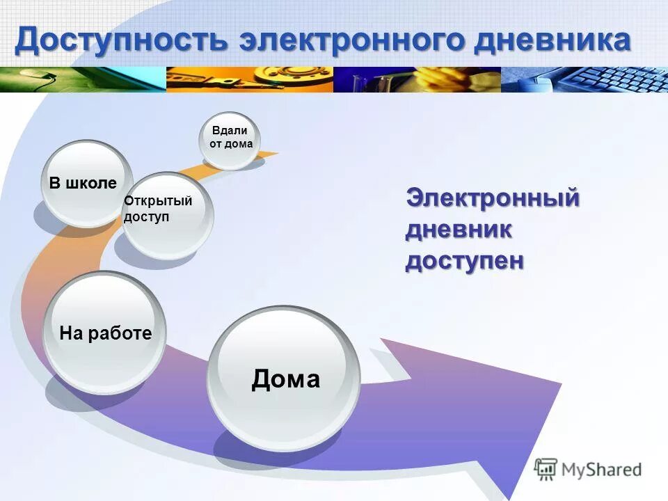 Открытая школа электронный журнал