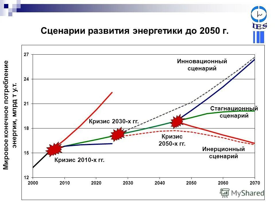 Презентация на тему: "Восточный вектор в Энергетической стратегии России на пери