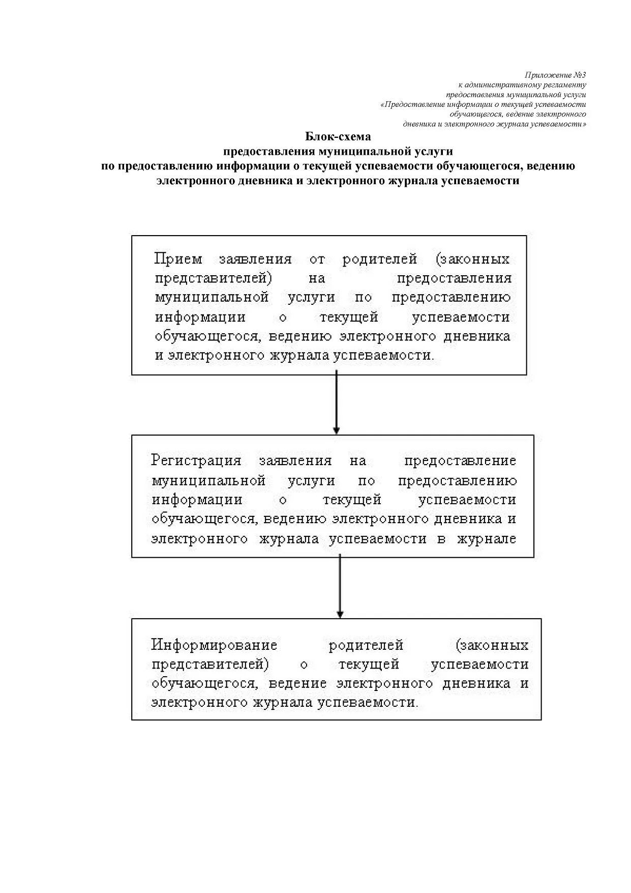 Положение о текущей успеваемости обучающихся. Предоставление информации об успеваемости. срок предоставления информации о текущей успеваемости учащегося. журнал предоставления муниципальных услуг о текущей успеваемости. блок схема работы журнала успеваемости.