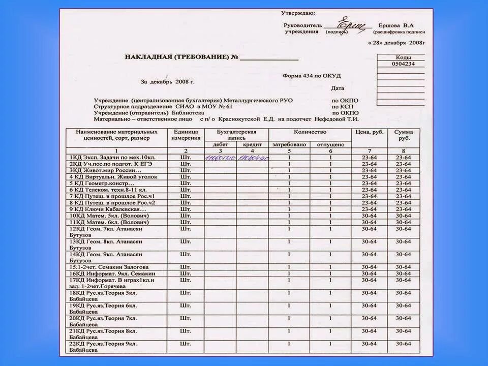 Накладная формата а5 116 а. Требование-накладная форма для аптеки. Требование накладная ф11. Требование накладная медикаменты бланк. Накладная а5 газетка 3 упаковки.