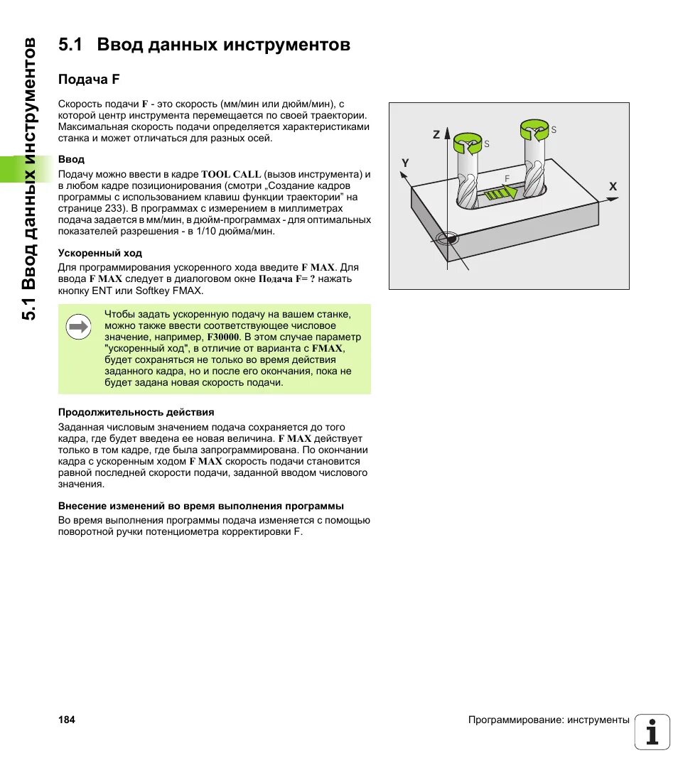 Подача мм мин. F подача. F = скорость подачи. Мм мин подача инструмента. Схема гидравлики шпинделя HEIDENHAIN.
