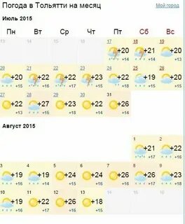 Погода тольятти на 3 дня почасовая подробно