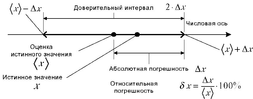 Относительно промежутков времени