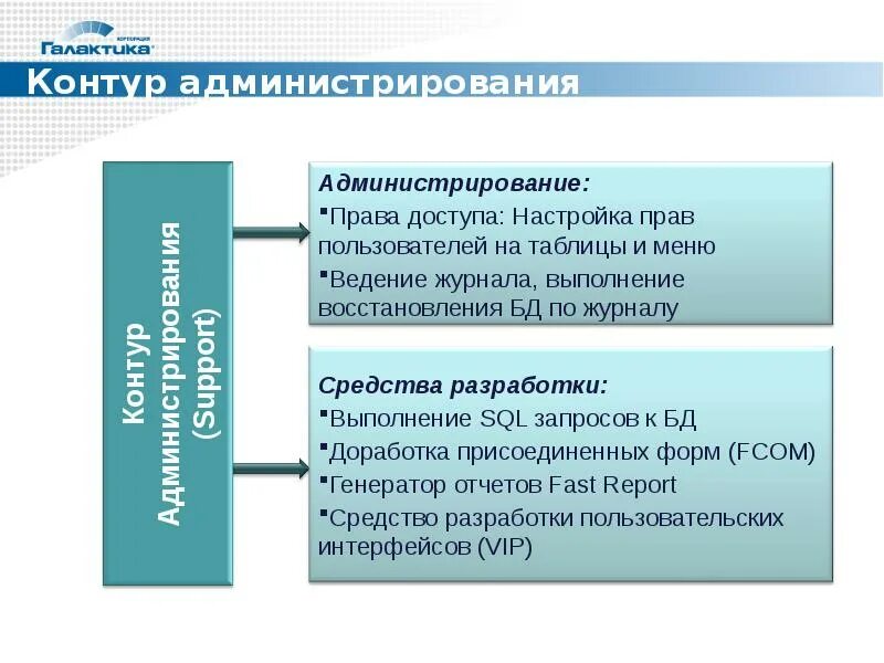 Право администрирование данных