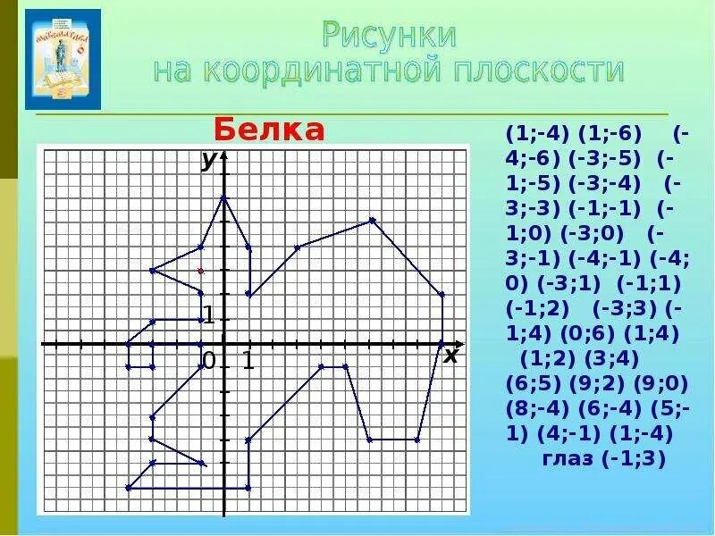 Рисунок по координатам 5. Рисунки на координатной плоскости. Рисование на координатной плоскости. Рисование по координатам. Рисунок по точкам с координатами.