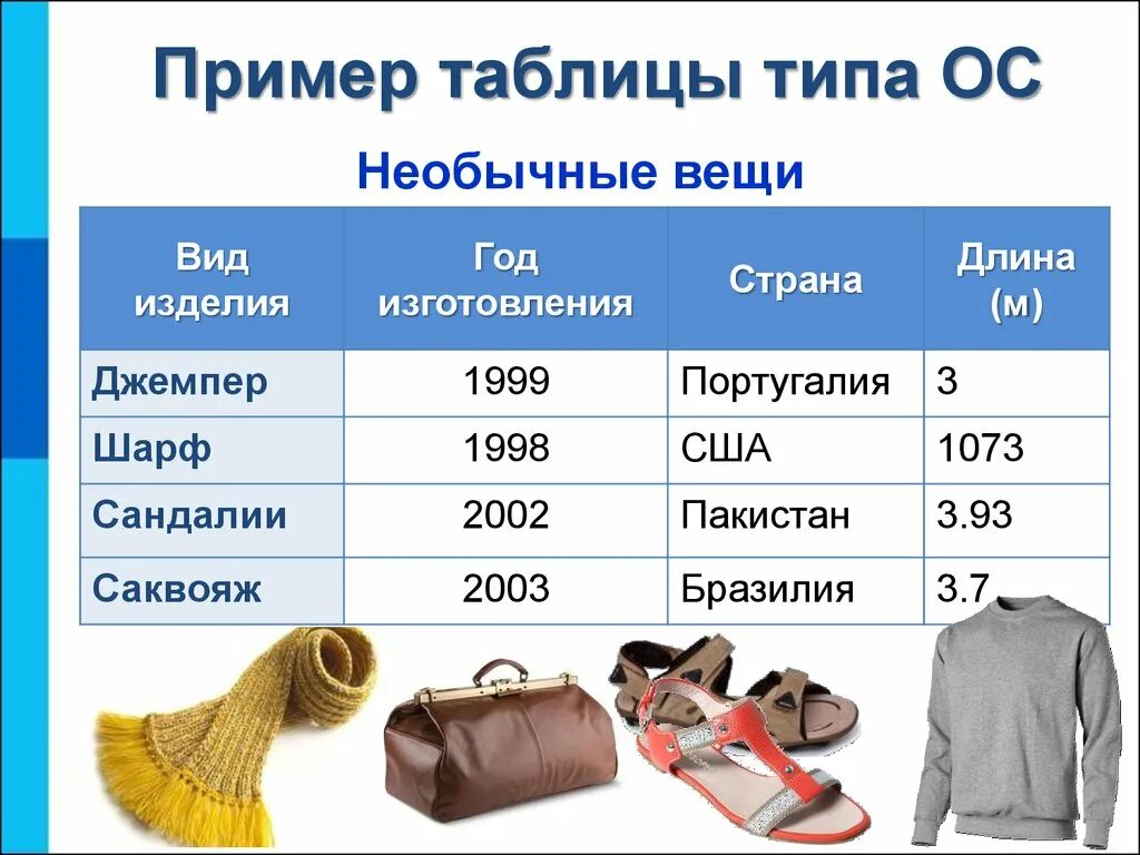 Пример таблицы ос. Пример таблицы типа объекты-свойства. Таблица объекты объекты один. Примеры таблиц. Пример таблицы объект свойство.