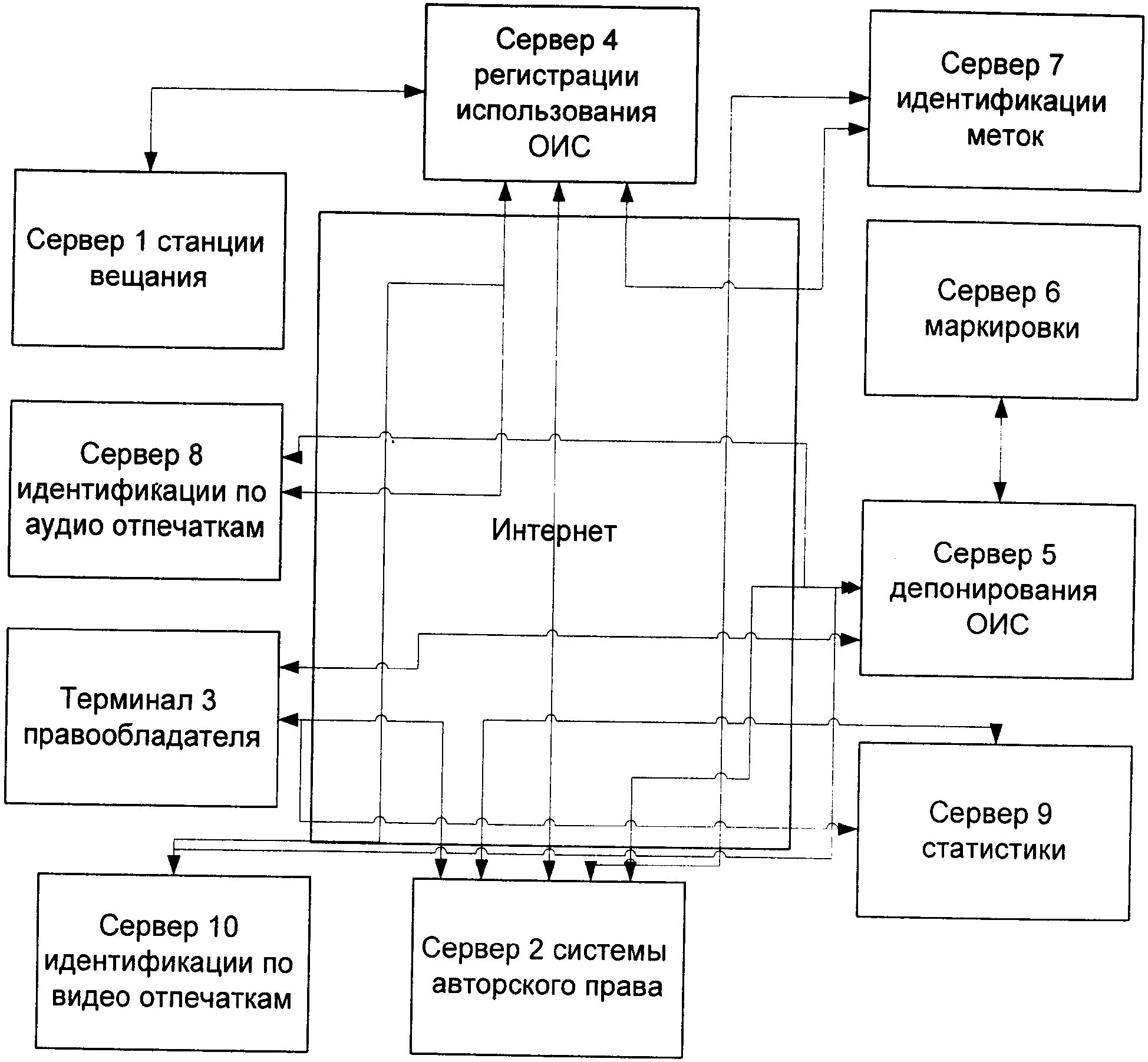 Ответ от сервера идентификации. Сервер идентификации.