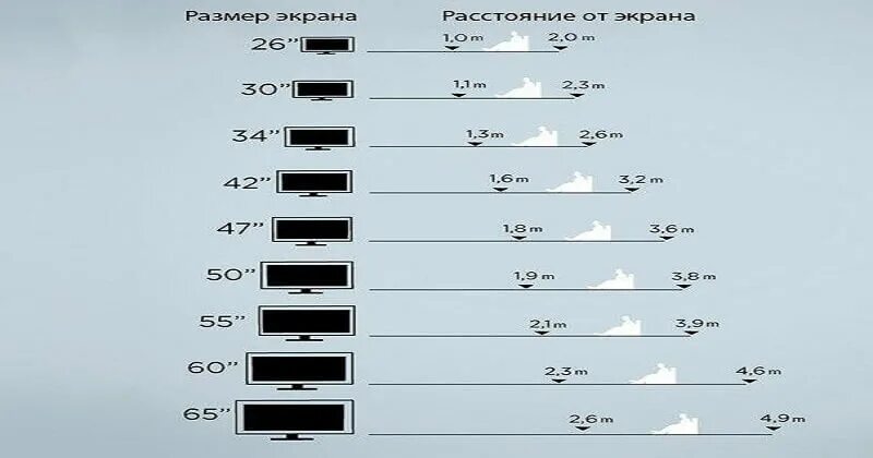 Расстояние до телевизора 55