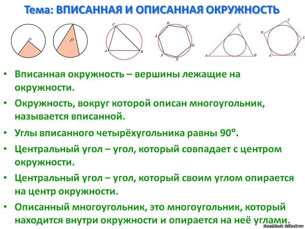 Свойства описанной окружности. Вписанная и описанная окружность. Вписанные и описанные фигуры.