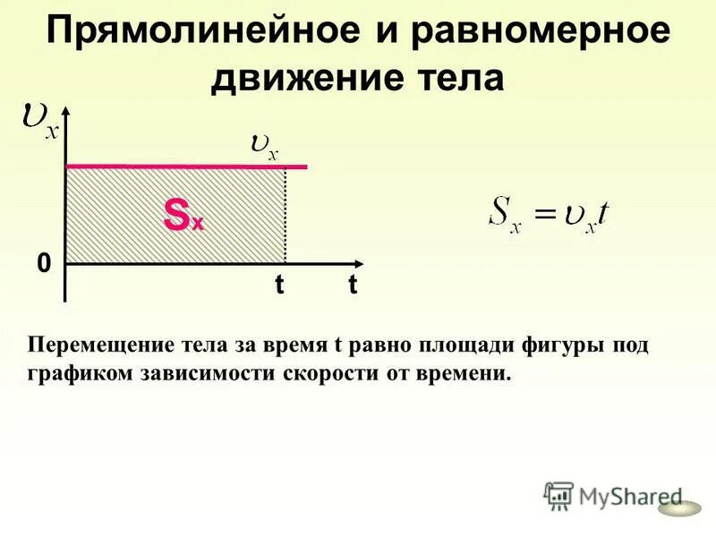 Проекция скорости перемещения при равномерном движении. Проекция перемещения при равномерном прямолинейном движении. график перемещения равномерного прямолинейного движения. скорость и перемещение при прямолинейном равномерном движении. формула перемещения тела при равномерном прямолинейном движении.