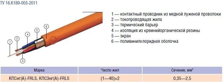 Кпсэнг(а)-frls 2х2х0,75. Кпснг(а)-frls 1*2*0,5, кабель огнестойкий (бухта 200м) технокабель. Структура кабеля фрлс. Ввгнг-ls расшифровка маркировки. Кабель огнестойкий кпснг а -frls 1х2х0.