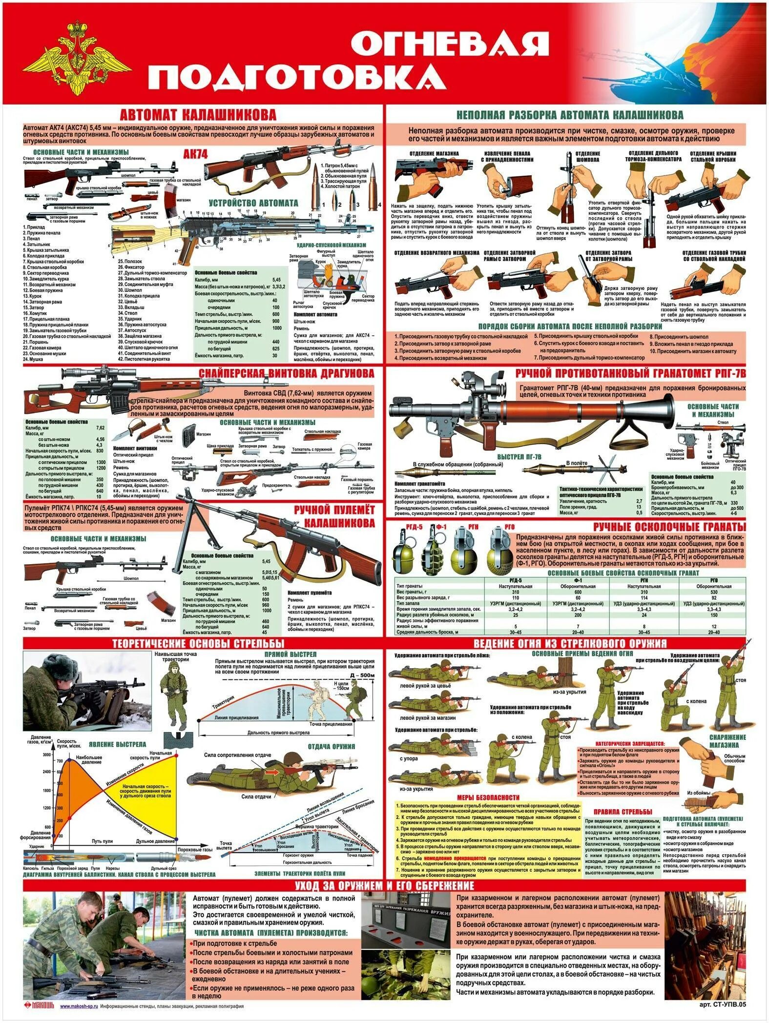 Военно техническая безопасность. Огневая подготовка автомат Калашникова АК-74. Плакат «огневая подготовка». Стенды по огневой подготовке. Военные учебные плакаты.