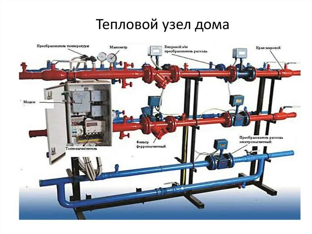 Окпд 2 узлы учета тепловой энергии. Схема теплового узла отопления в многоквартирном доме. Узел учета тепловой энергии в итп. Элеваторный узел и система учета тепловой энергии. УУТЭ узел учета тепловой энергии.