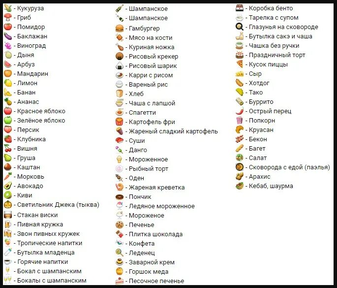 Как называются эмодзи. Обозначение смайлов в ватсапе весь список на русском. Что означают смайлики. Значение смайликов. Что означают смайлики расшифровка.