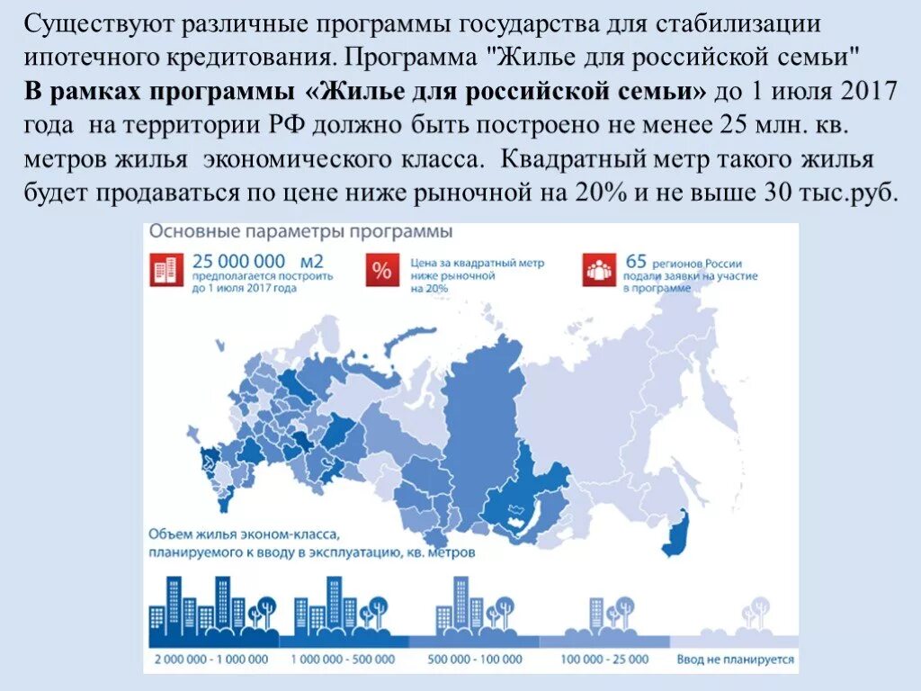 Проблемы и перспективы ипотечного. Ипотечное кредитование презентация. Роль ипотеки в государстве. Субъекты ипотечного кредитования. Участники рынка ипотечного кредитования.