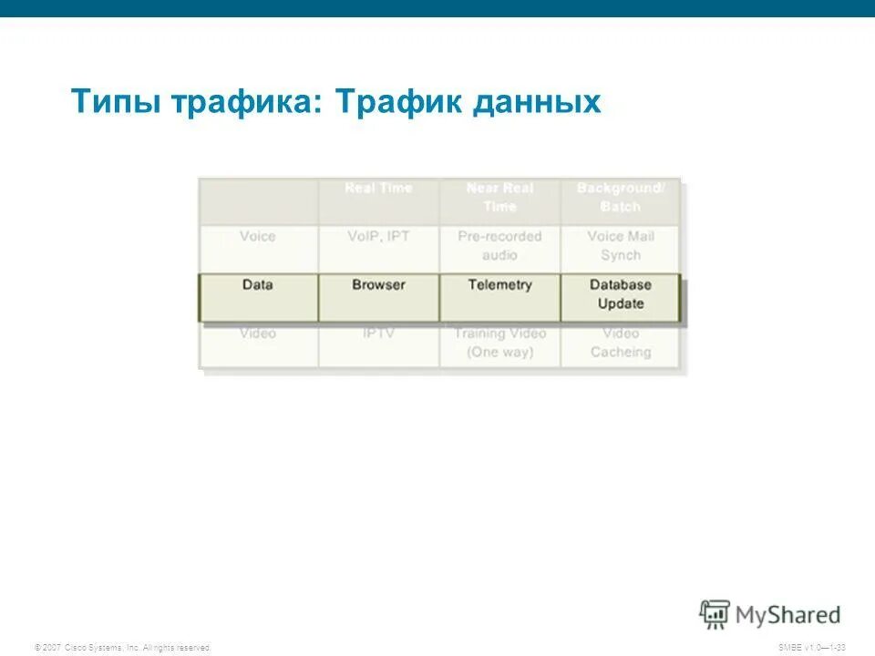 Мобильный трафик. Локальные компьютерные сети. Трафик данных. Типы трафика. Объем трафика.