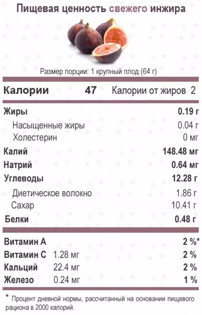 Сколько калорий в 1 кураге. Сушеный инжир калорийность в 100г. Инжир калории. Колорийность сушеное инжир. Инжир калорийность.