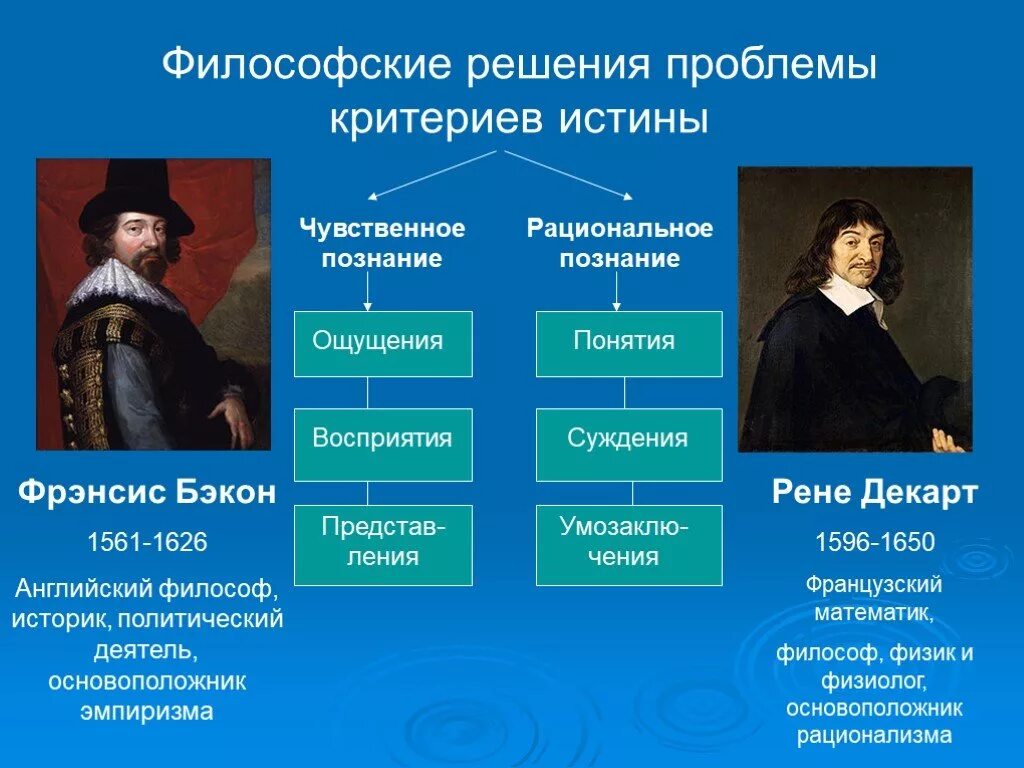 Философия нового времени Бэкон Декарт. Основоположники философии нового времени ф. Бэкон и р. Декарт.. Эмпиризм и рационализм в философии нового времени: ф. Бэкон и р. Декарт. Эмпиризм Бэкон и рационализм Декарт в философии нового времени.