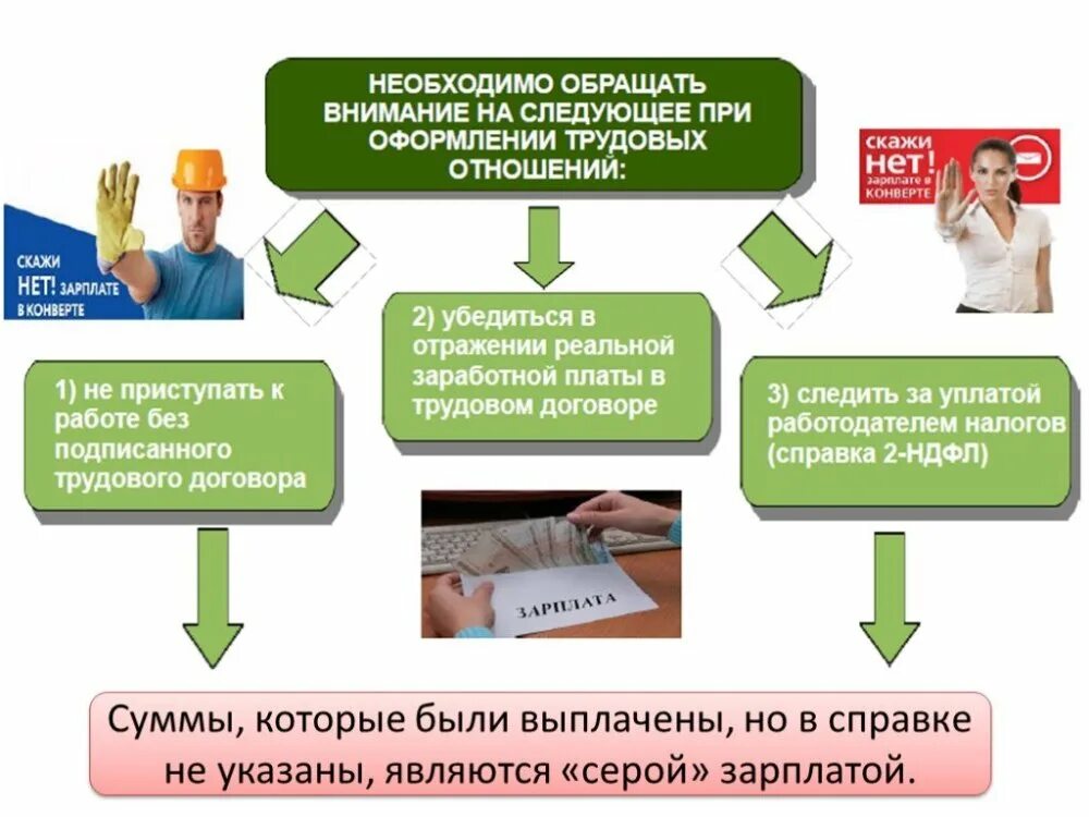 Нужно обратить внимание на следующие