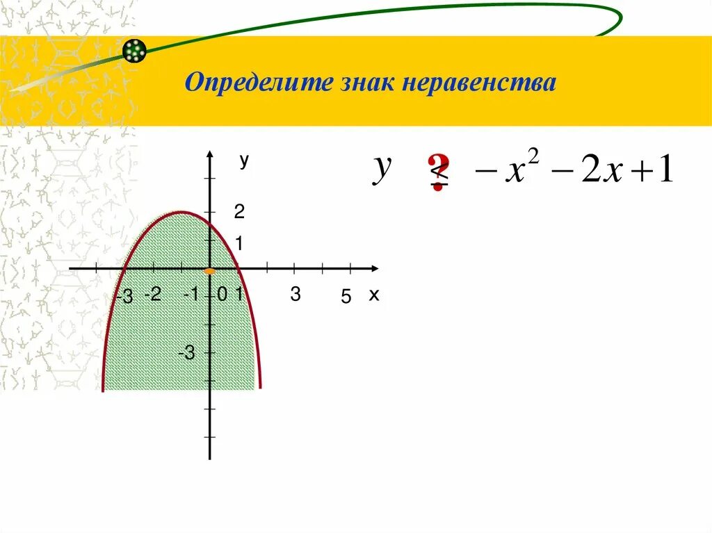 Презентация неравенства с двумя переменными 9 класс. Презентация неравенства с двумя переменными 9 класс