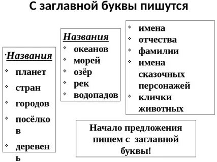 Вселенная с какой буквы пишется