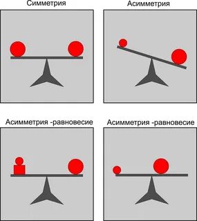 Симметричные и ассиметричные