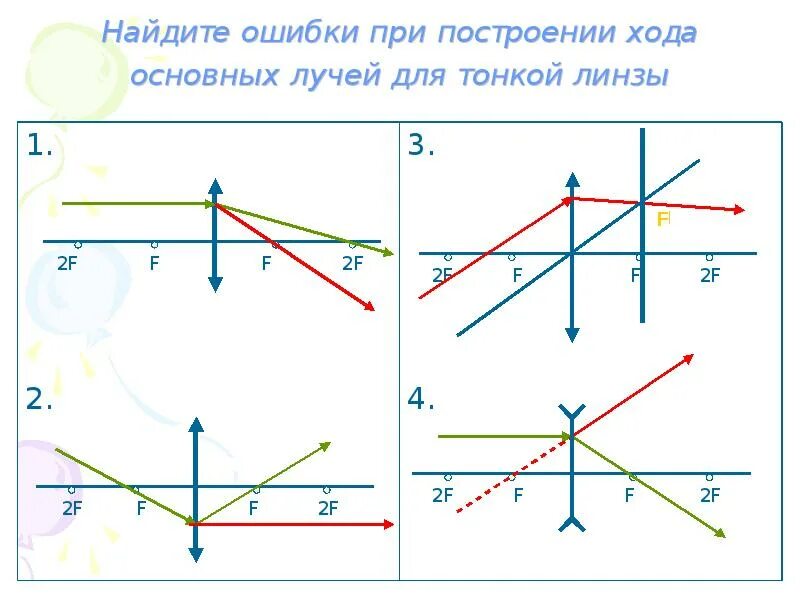 Построить изображение и дать его характеристику. Линзы построение изображений в линзах физика 8 класс. Линзы. Изображения даваемые тонкой линзой. Задачи. Линзы, построение изображения в линзе. Задачи. Построение изображения в тонкой линзе.