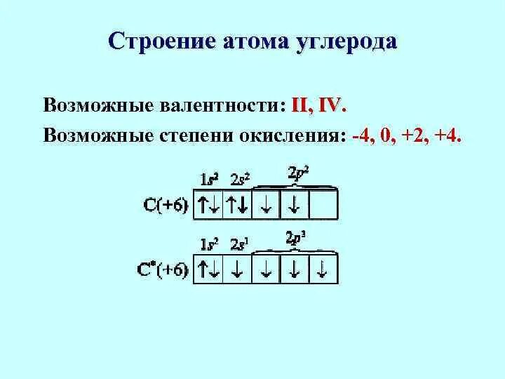 Валентность кремния в соединениях