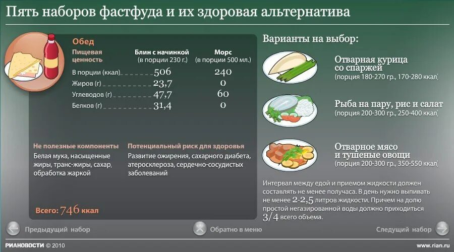 Продукты заменяющие фаст фуд. Фаст фуд влияние на организм. Замена блюд фаст фуда. Заболевания от фастфуда. Сколько мяса в порции