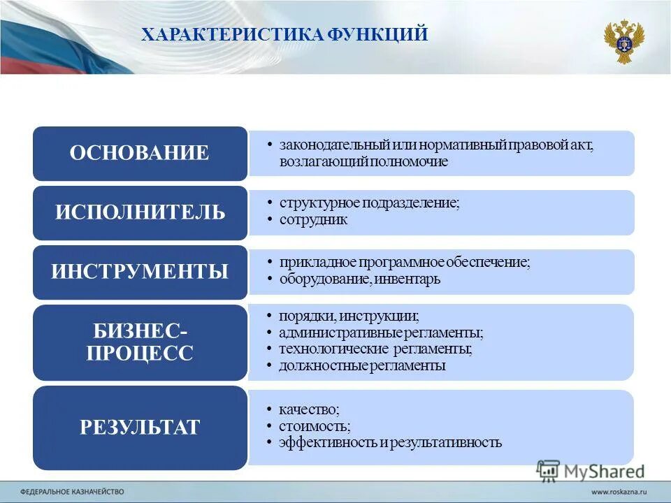 Функции законотворческого процесса. Казначейства качества сотрудника.