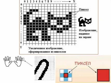 Пиксель наименьший элемент изображения