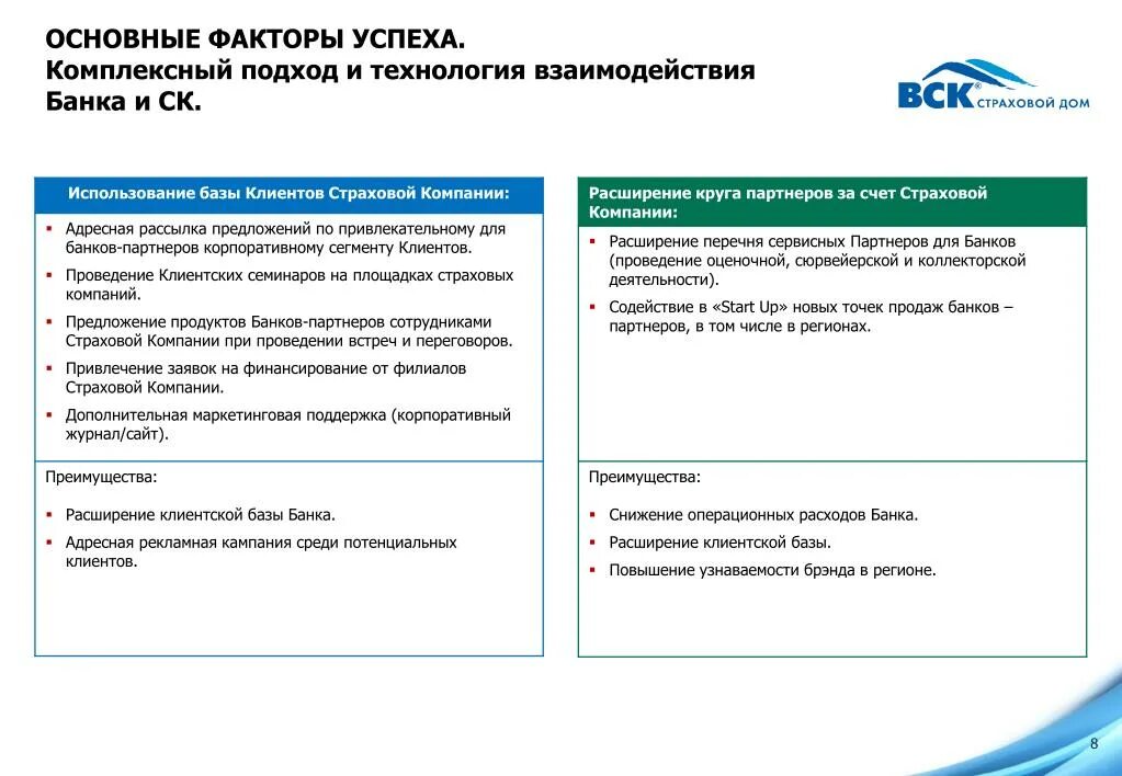 Группы клиентов страховой компании. Бизнес процесс лизинговой компании. Сотрудники страховой компании. Ключевые факторы успеха страховой организации. Взаимодействия организаций с банками