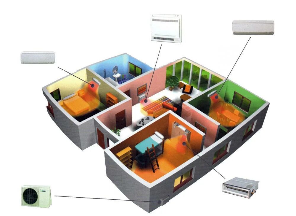 Кондиционирование воздуха расчет. Сестема мулти сплит. Система Мульти кондиционирования. Монтаж Мульти сплит системы на 2 комнаты. Мульти сплит кондиционер.