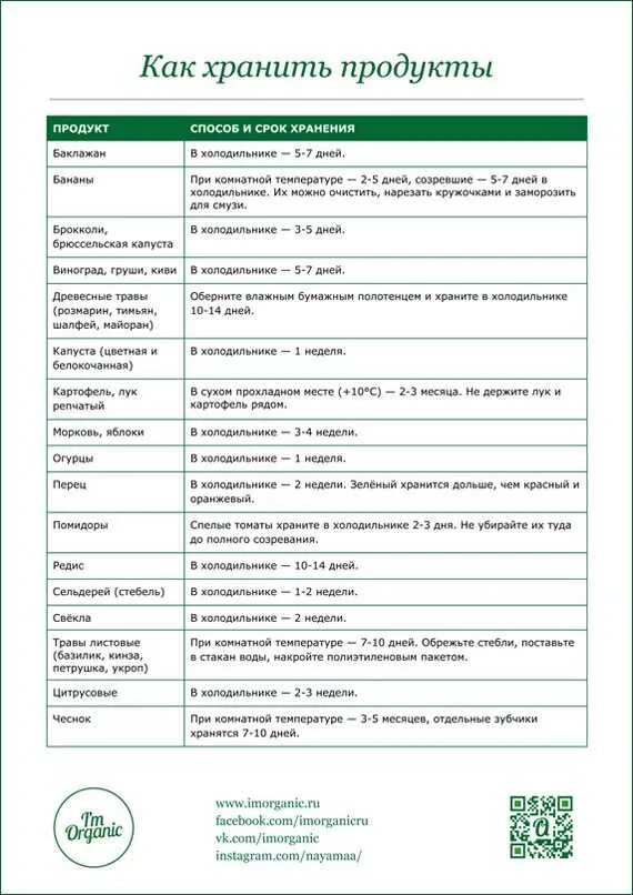 Суток при комнатной температуре. Таблица хранения продуктов. Сроки хранения продуктов в холодильнике. Срок хранения вареных овощей. Даты хранения продуктов в холодильнике.