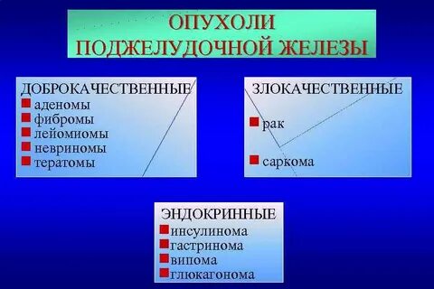 Стадии поджелудочной железы