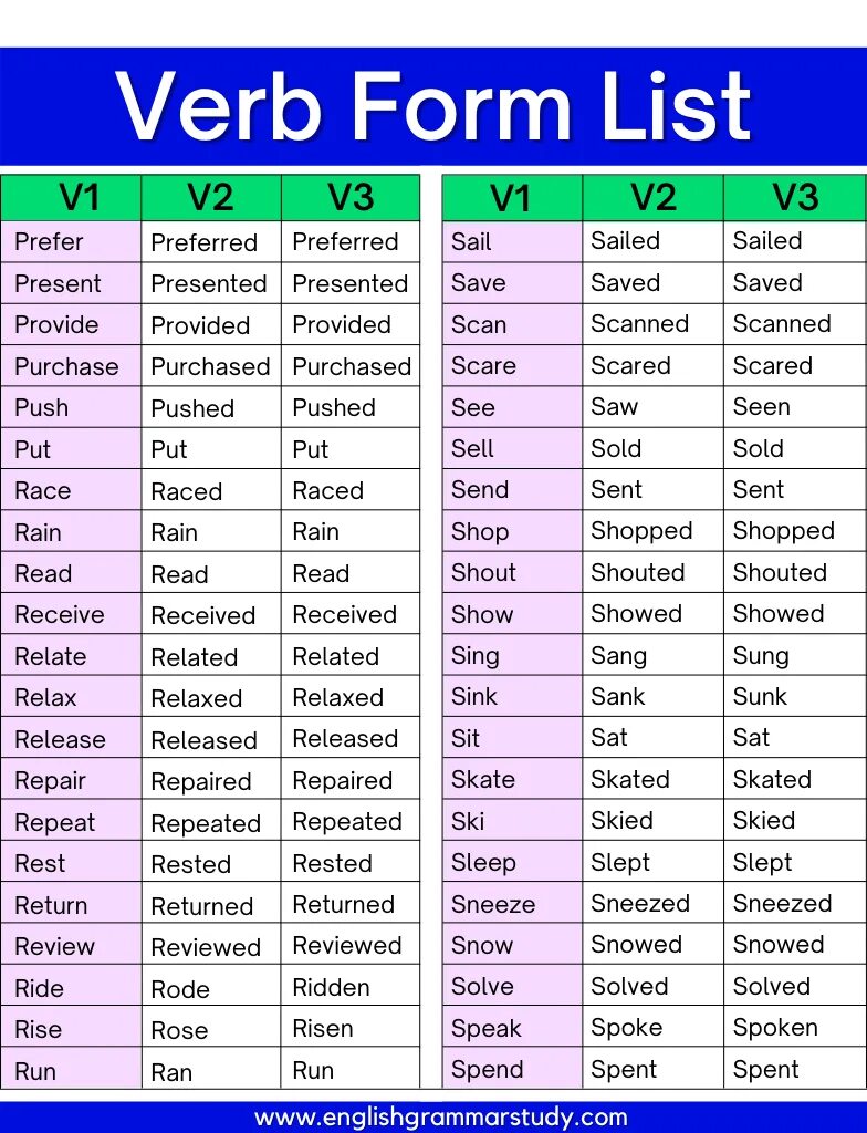 Sold 3 forms. 50 Verb forms v1 v2 v3. Verb forms. 3 Form of verbs. Regular and Irregular verbs.