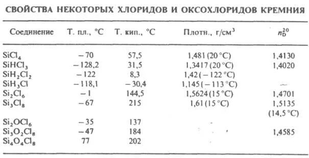 Трихлорметан структурная формула. Sicl4 структурная формула. Хлорид кремния iv формула. Сложные молекулы. Хлорид олова(iv).