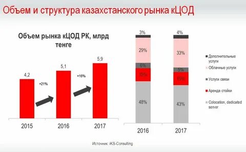 Перевод в казахстан 2024