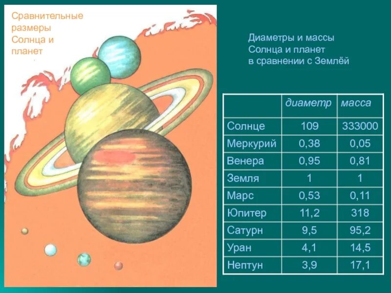 Масса планет меньше земли