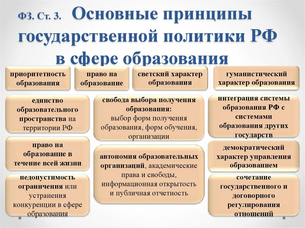 Характеристика системы образования российской федерации. Принципы реализации государственной политики в сфере образования РФ. Принципы закона об образовании РФ. Основные принципы государственной политики в сфере образования. Принципы государственной политики в области образования.