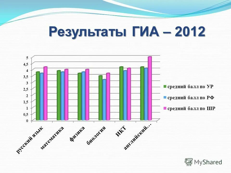 Егэ предметы по выбору. Какие предметы выбрать на огэ. Предметы на выбор огэ. Порядок проведения ггэ. 2 обязательных и 2 на выбор.