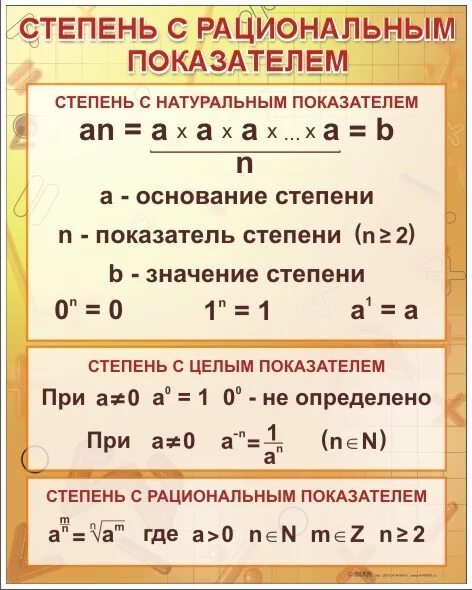 Степени рациональных чисел. Степень с рациональным показателем. Степень с рациональным показателем формулы. Свойства степени с рациональным показателем. Степень с рациональные показатеоем.