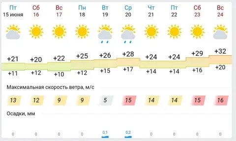 Липецк на две недели