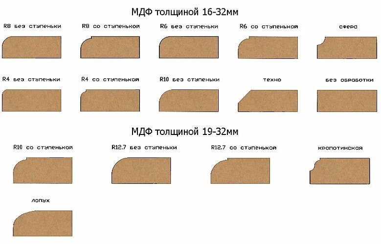 Толщина мебельного МДФ. Размеры МДФ 10мм. Толщина мебельных плит МДФ. Панель МДФ 6 мм Размеры.