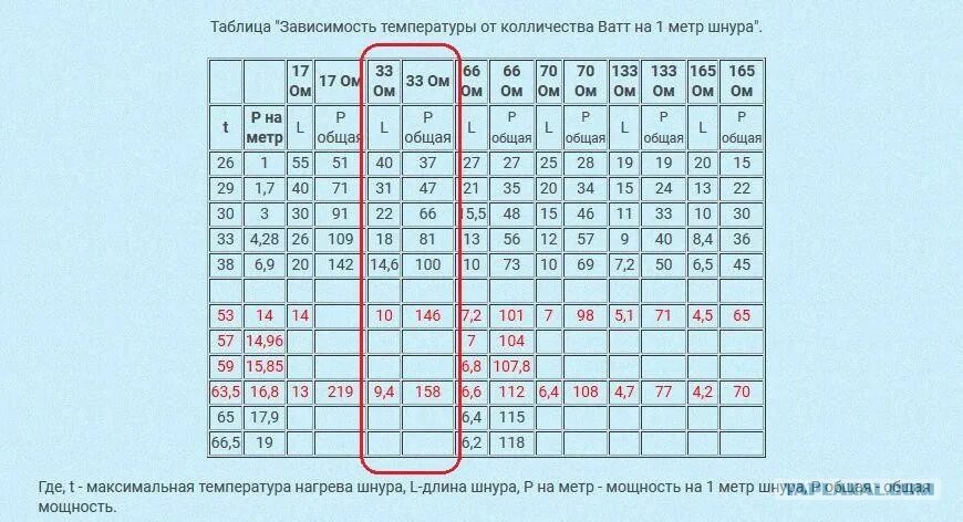 Греться при температуре