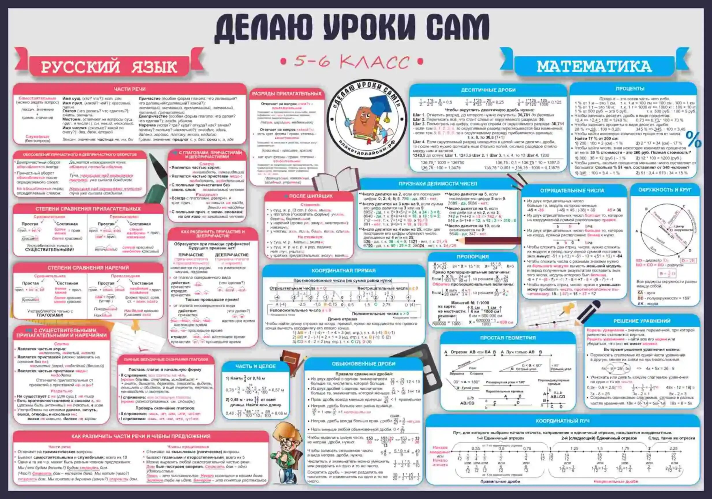 Сделать уроки 6 класса. Плакат шпаргалка по русскому языку. плакаты с правилами по русскому языку. шпаргалки для 6 класса. плакат с правилами русского языка.