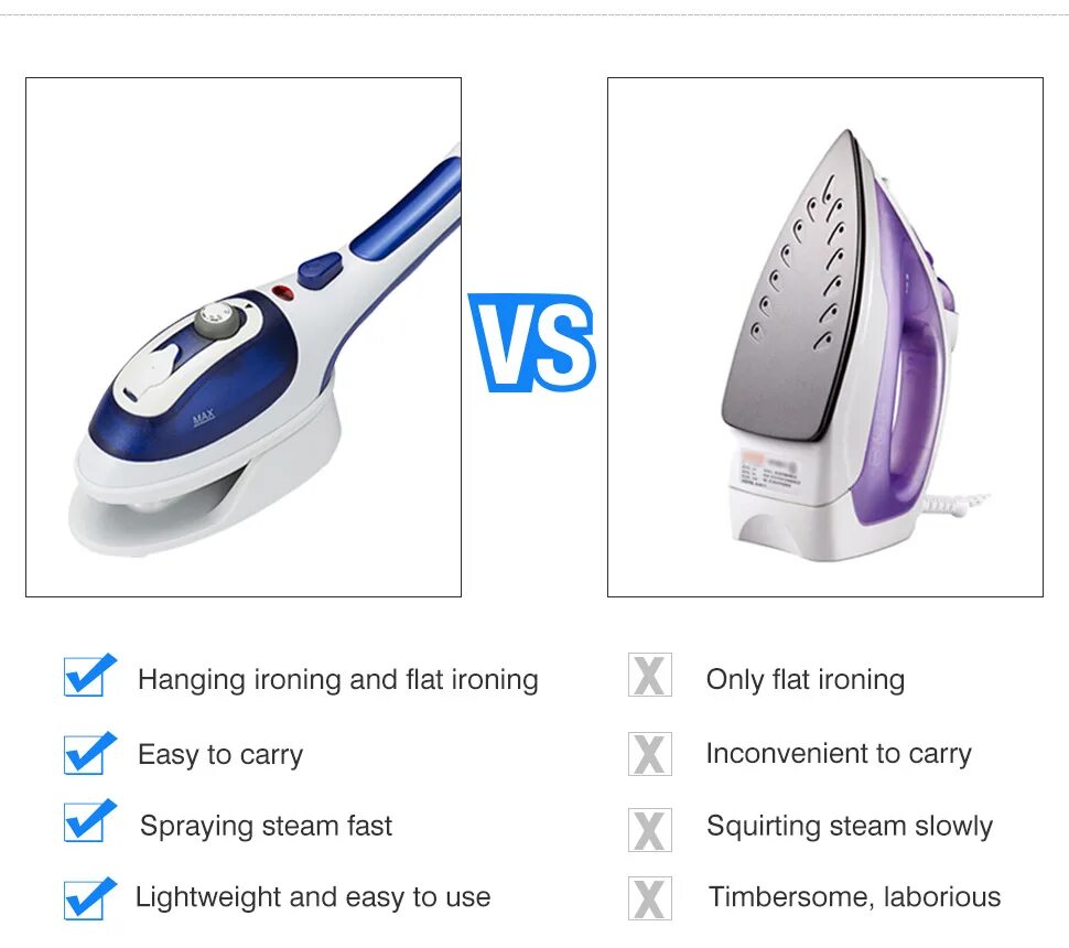 Ручной отпариватель Steam Iron. Портативный отпариватель для одежды. Портативный ручной утюг. Подошва отпаривателя