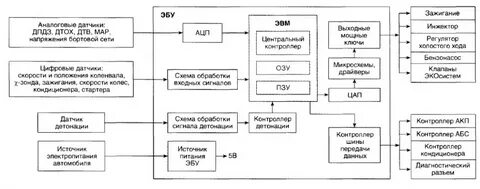 Схема системы управления двигателя