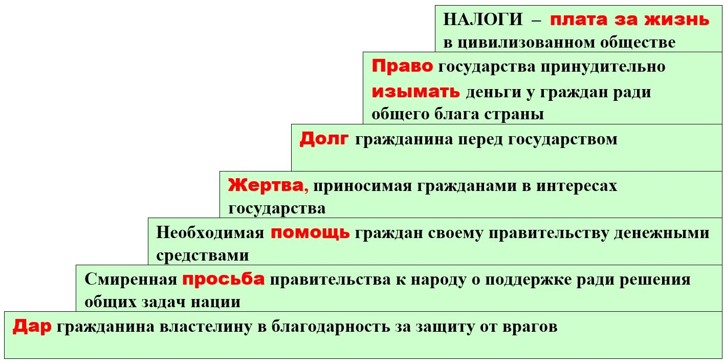 Почему появились налоги. Возникновение налогов. Налоги это плата за цивилизованное общество. Налоги – это наша плата за цивилизованность общества.. Когда появились налоги.