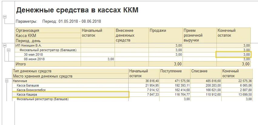 Отчеты фискального регистратора. Отчет ККМ В 1с. Денежные средства в кассе ККМ. Отчет кассы. Остаток по кассе.